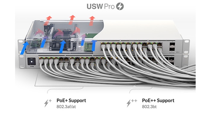 USW-PRO Series
