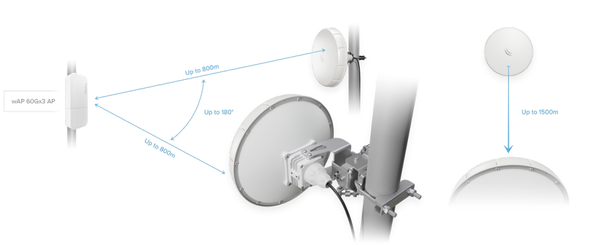 Wireless Wire nRAY