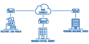 RMS updates to the Teltonika Remote Management System