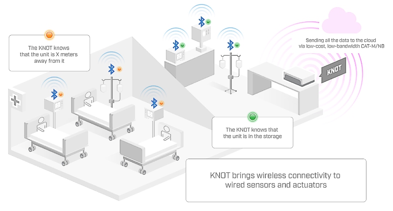 New in 2021: The KNOT IoT gateway from MikroTik &#8211; for the best, versatile and cost-effective setups