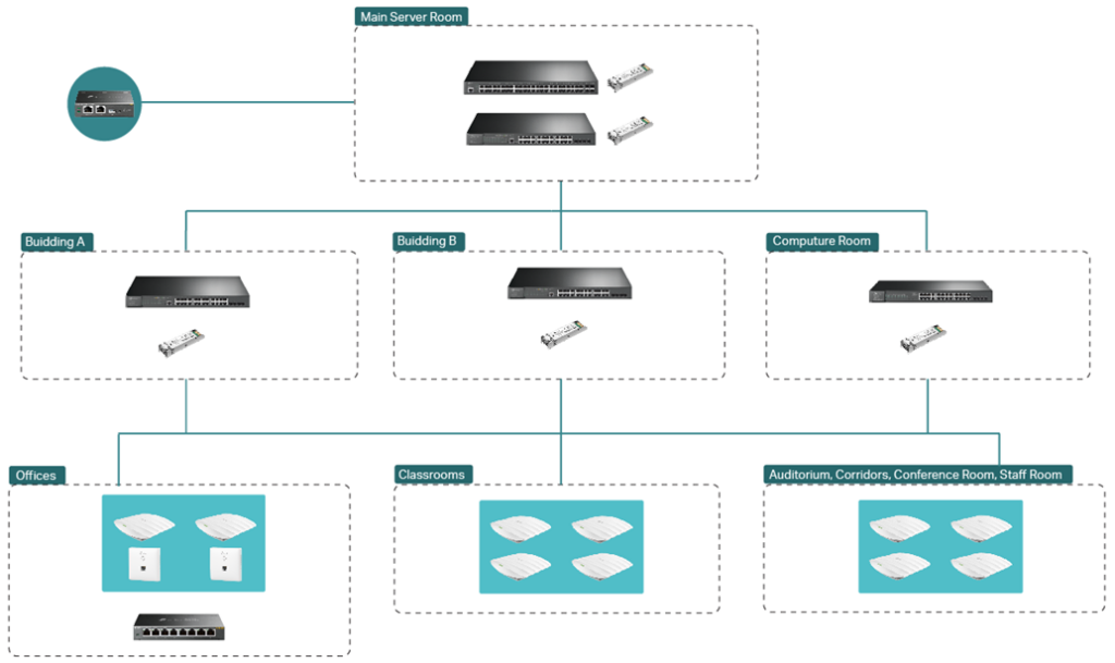 WLAN