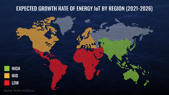 The Future of Energy IoT