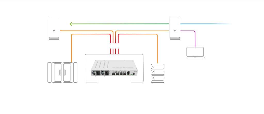 mikrotik