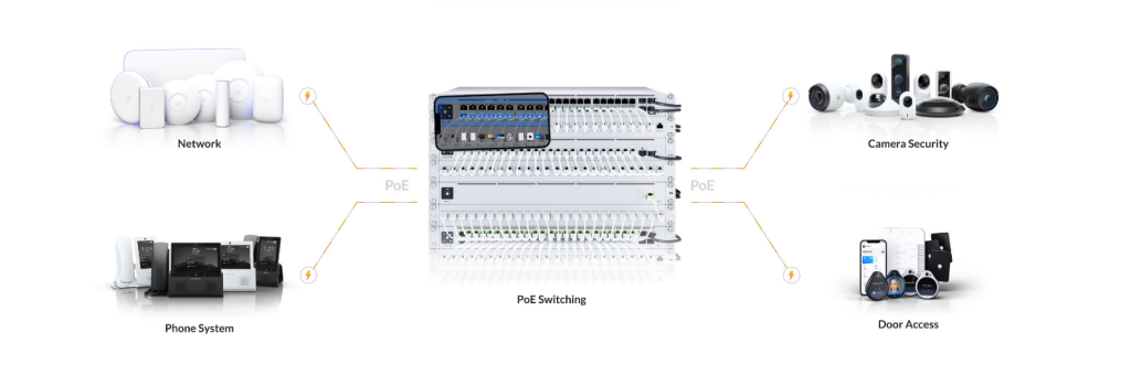 UniFi OS Hardware Platforms