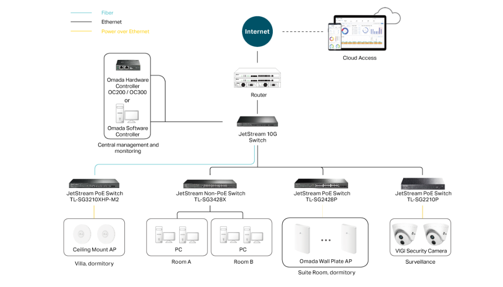 Success Story &#8211; Unterkunftsvernetzung