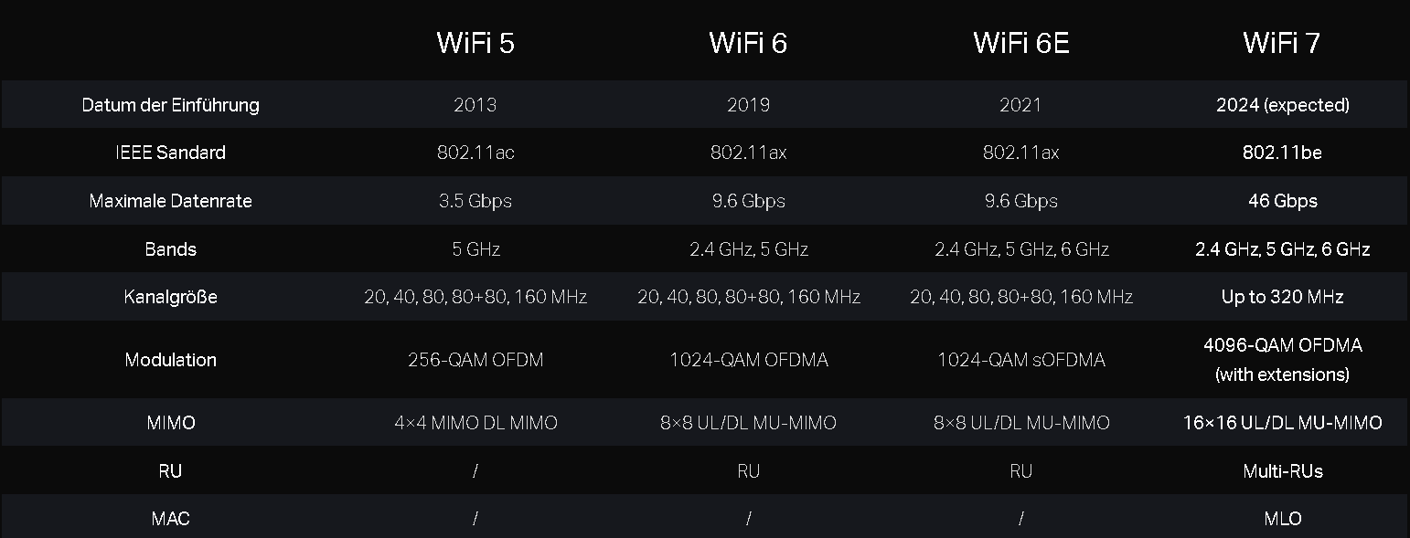 Router