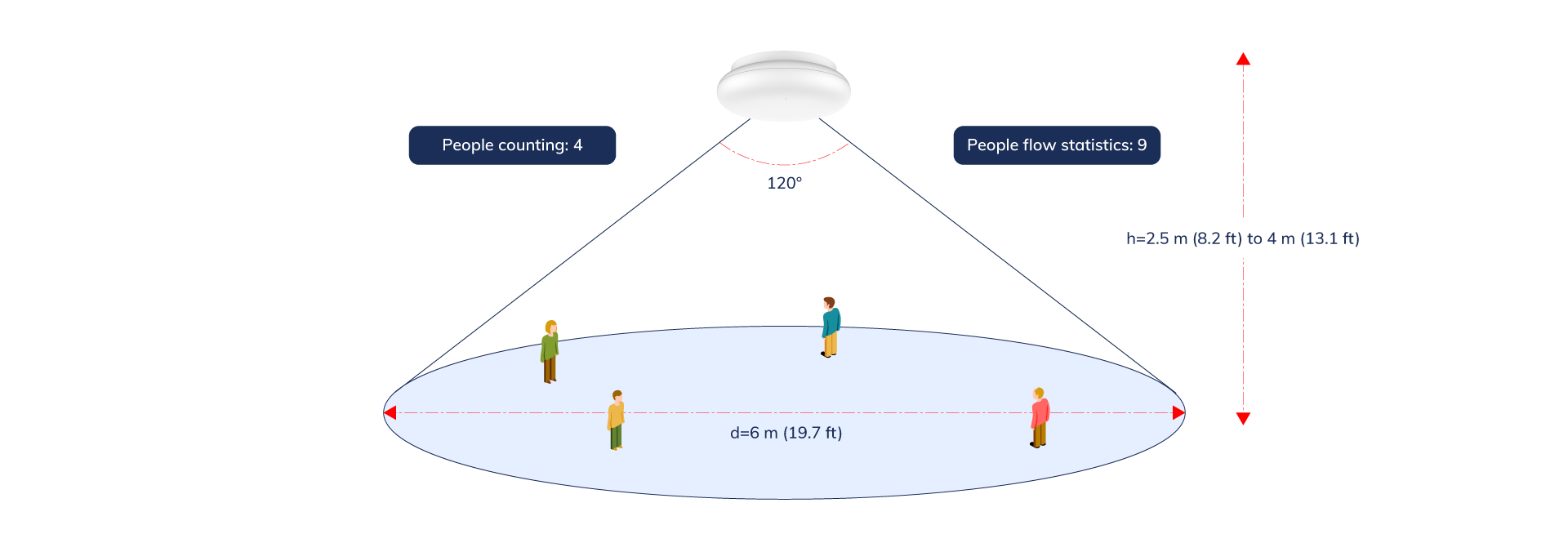 wave radar