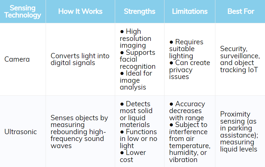 Sensor