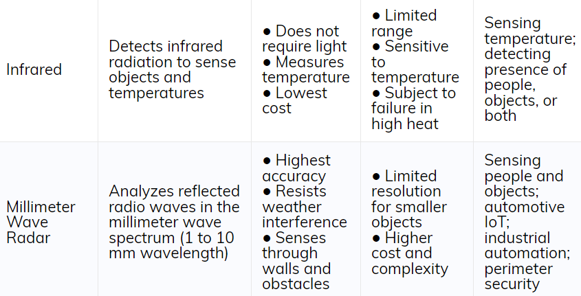 Sensor